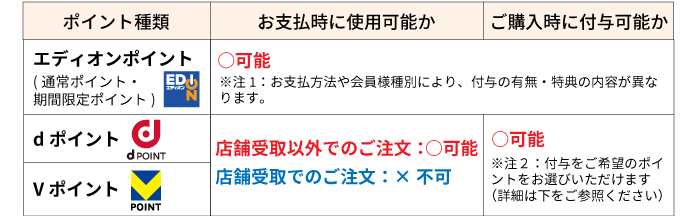 Q. エディオンネットショップで利用できるポイントの種類を教えてほしいです。｜家電と暮らしのエディオン(EDION)ネットショップ -公式通販サイト-