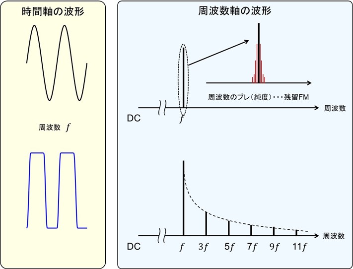 方形波の性質と計測上の扱い その1 | オリックス・レンテック